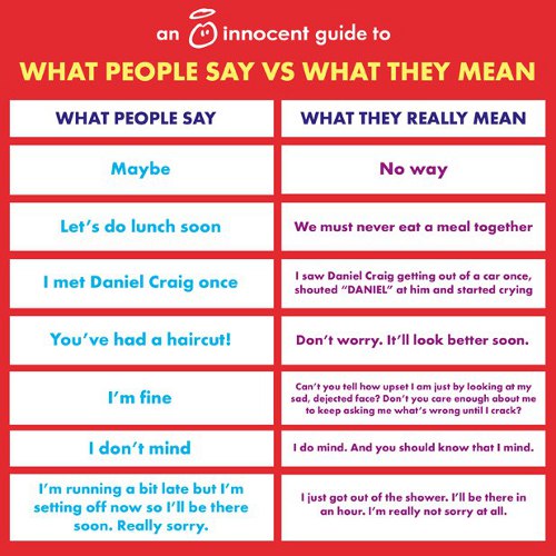 View joke - What people say vs what people mean. I just got out of the shower. I'll be there in an hour. And I'm really not sorry at all