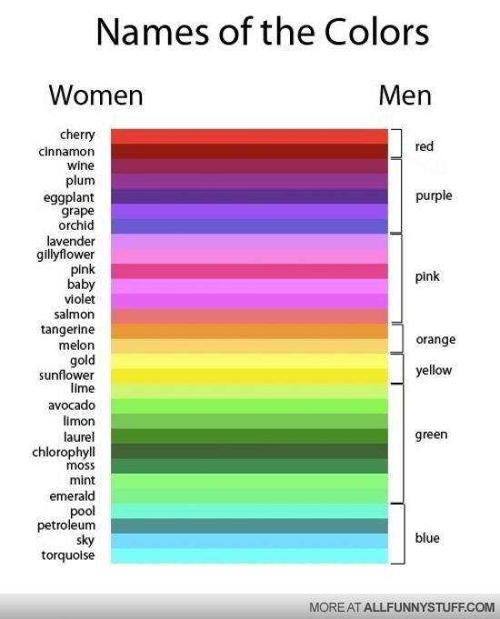 View joke - Names of the colors for both women and men